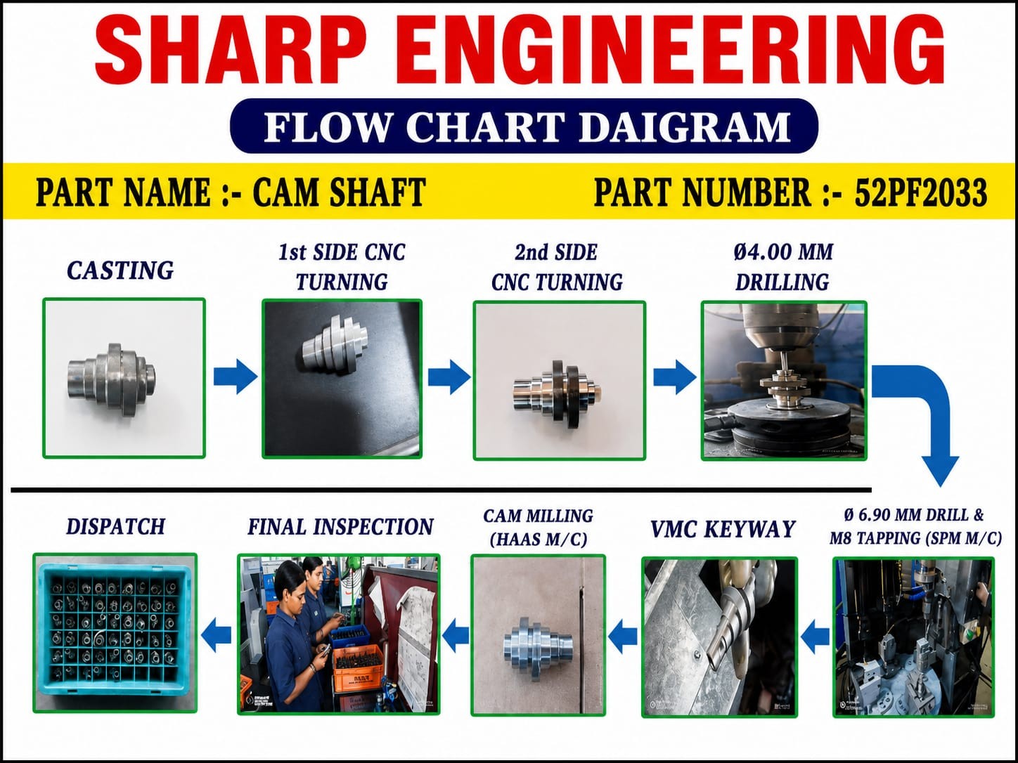 Sharp Engineering manufacturing facility exterior